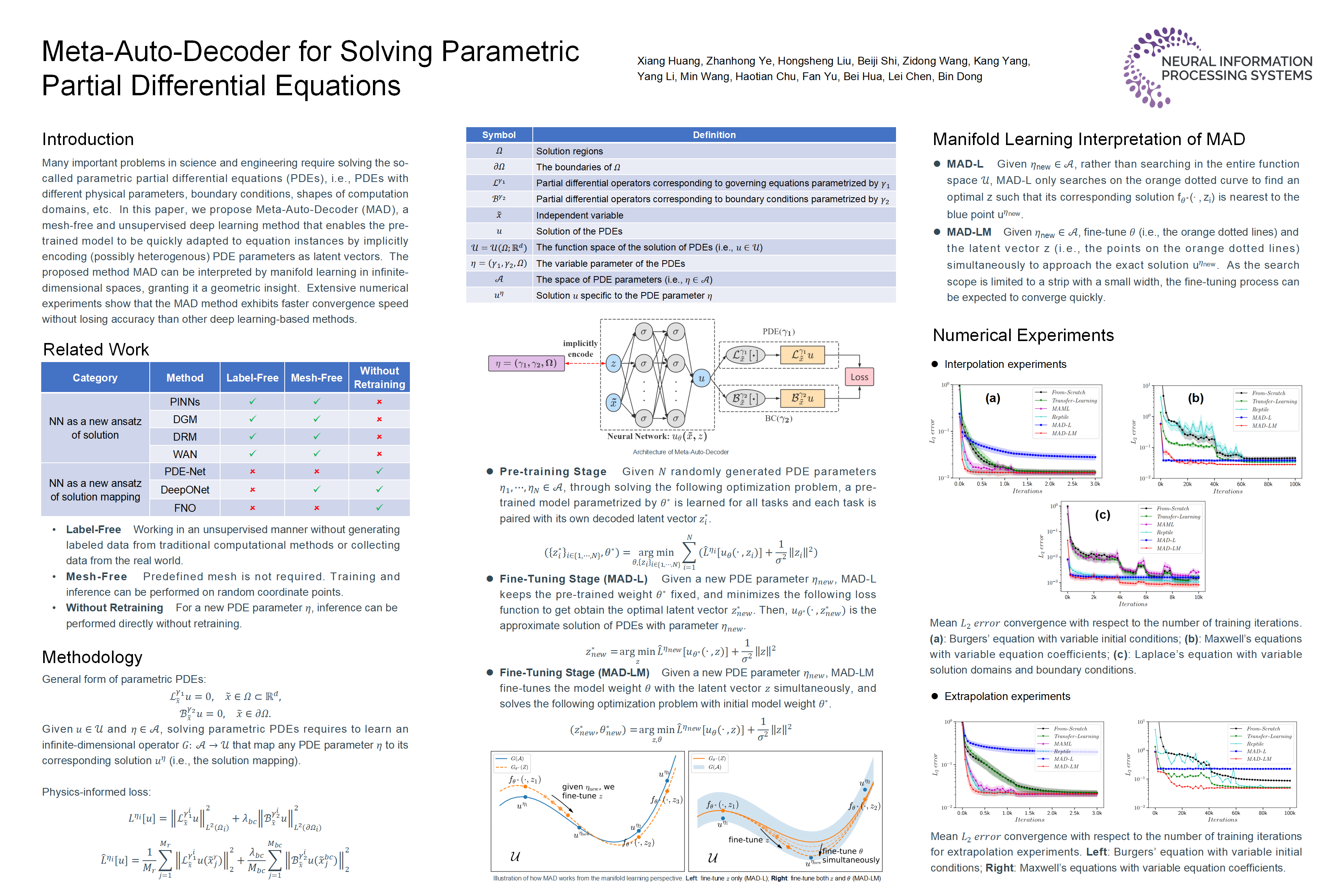 NeurIPS Poster MetaAutoDecoder for Solving Parametric Partial